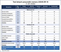 Test letnych pneu 1-5.jpg