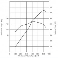 1.4 74kW