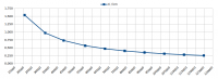 celkoveNaklady_na_km.png (22.6 KiB) Zobrazeno 111903 x Celkové náklady prepočítané na 1km. Reálne sú len prvé 4 body ...